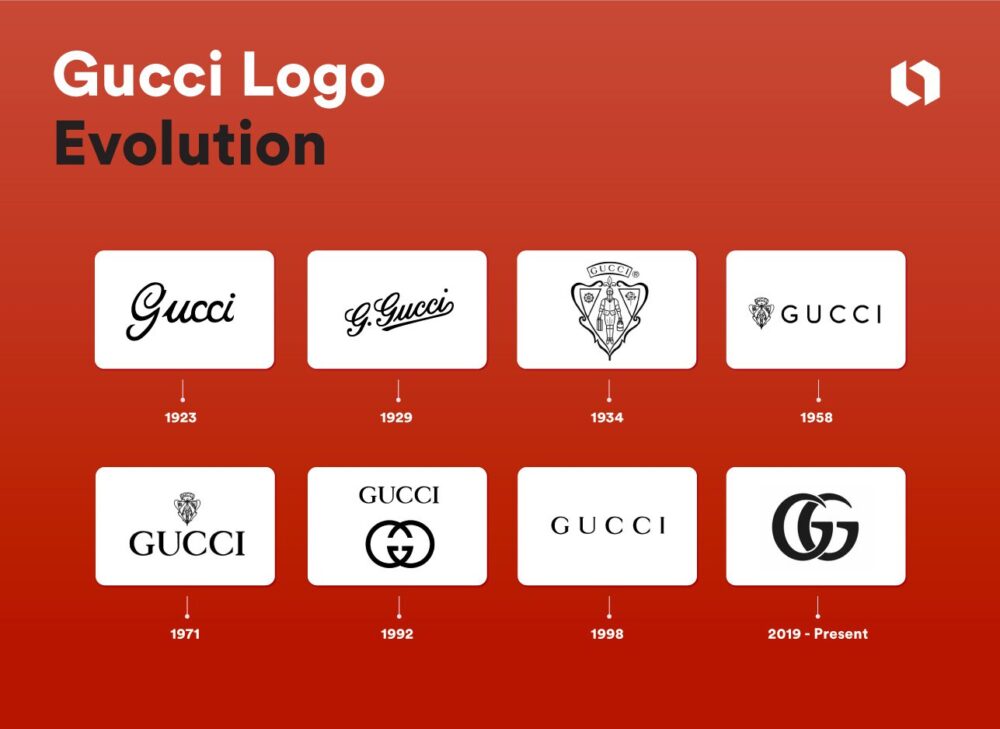 Čo znamená logo Gucci?